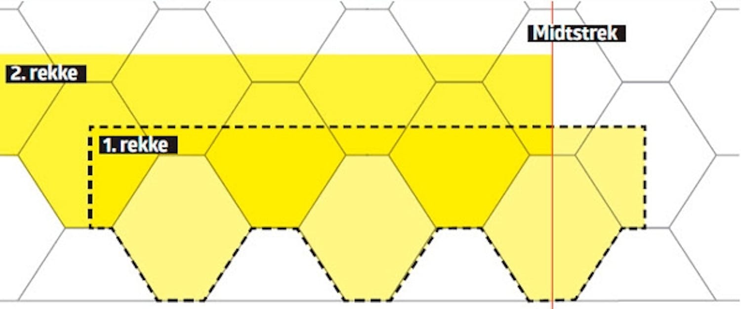 Legg takshingel: Forskjøvede rekker Legg takshingel: Forskjøvede rekker